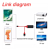 Display 2in1 Cable for HDMI & USB-A / L (HDTV / Charging & Data) (3ft) (Only Ground Shipping)