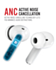 Urban by PowerPeak Sound Gear Vibes Wireless Bluetooth Earbuds with ANC/ENC (WHITE) (Only Ground Shipping)