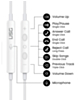 Urban by PowerPeak Sound Gear Earbuds AUX (3.5mm) (White) (Only Ground Shipping)