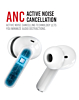 Urban Sound Gear Vibes Wireless Bluetooth Earbuds with ANC/ENC (WHITE) (Only Ground Shipping)
