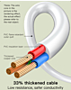 LDNIO SC2018 Universal Outlet Extension Cord (2500W) (Only Ground Shipping)