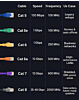 Onten CAT8 Ethernet Cable (BLACK) (3ft) (Only Ground Shipping)